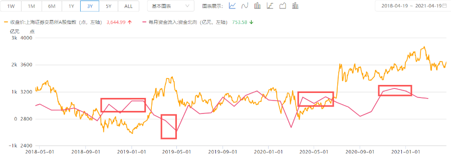 4.20收评|冲关之战！这些票拿稳了！