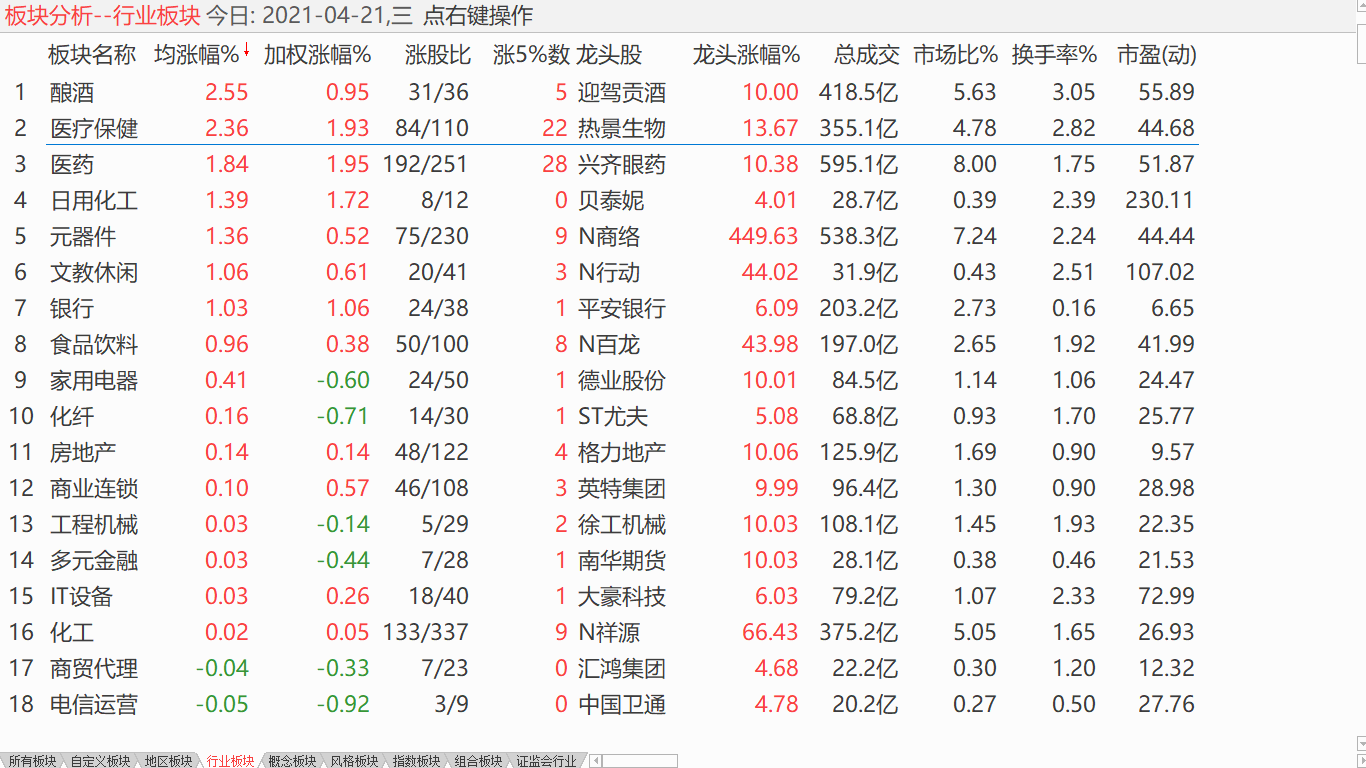 【日评】大盘继续盘升