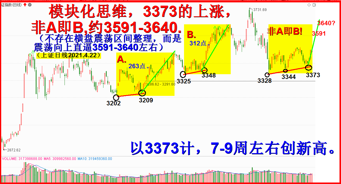 永远的”横盘整理、区间震荡”析！！