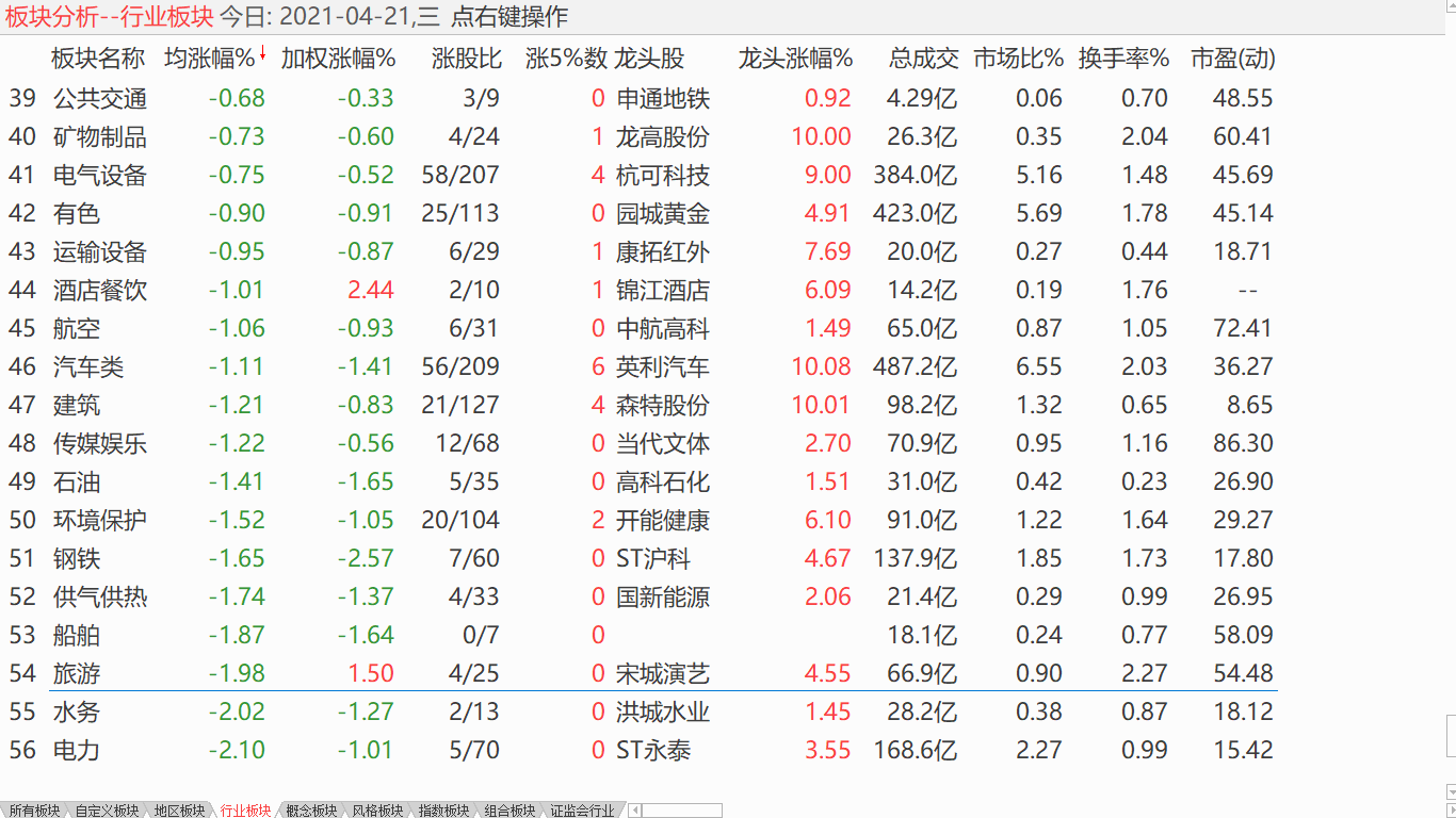 【日评】大盘继续盘升