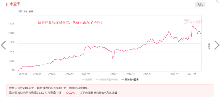 史上最热五一来了！旅游板块站上风口！