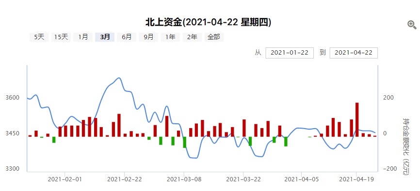 用好北上资金：记住这两句话