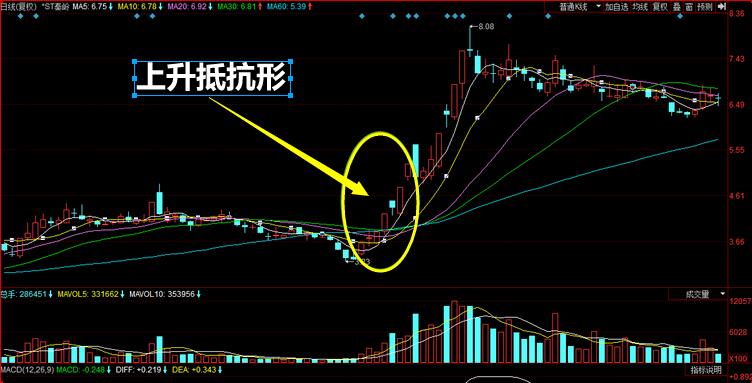 上升抵抗型和下降抵抗型是什么？