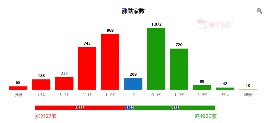 用好北上资金：记住这两句话