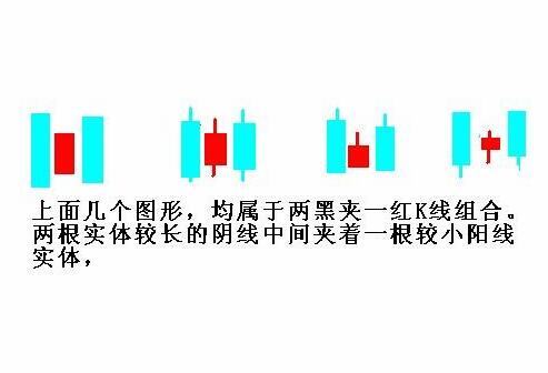 两红夹一黑与两黑夹一红k线形态图解