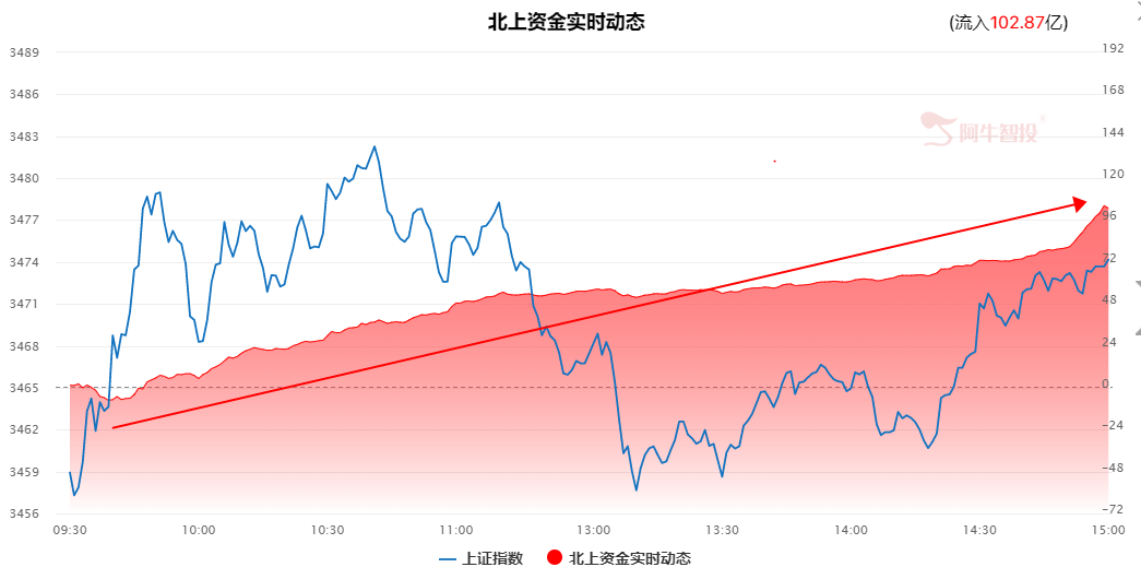 明明不跌，奈何不涨，现在比的就是耐心！