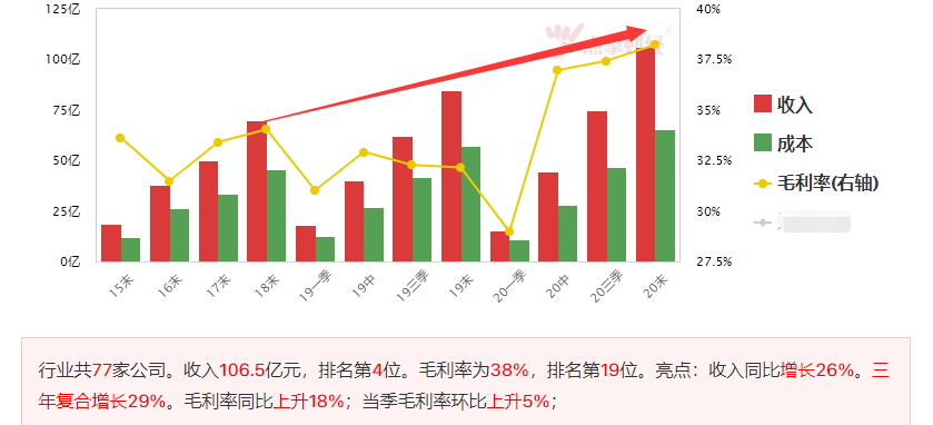 怎样用增强选时筛选出一只好股票