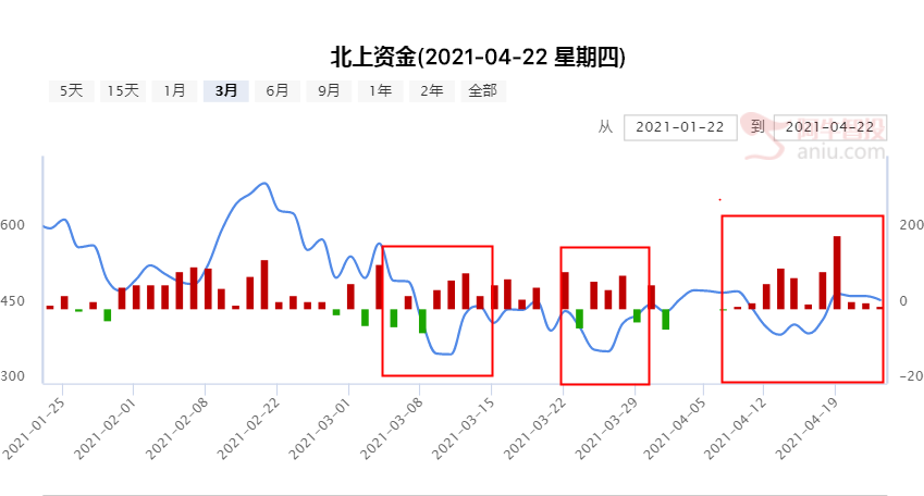 小时级别调整继续，大盘风险有限！