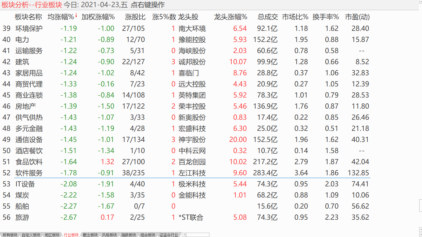 中股高位盘升 美股保持新高