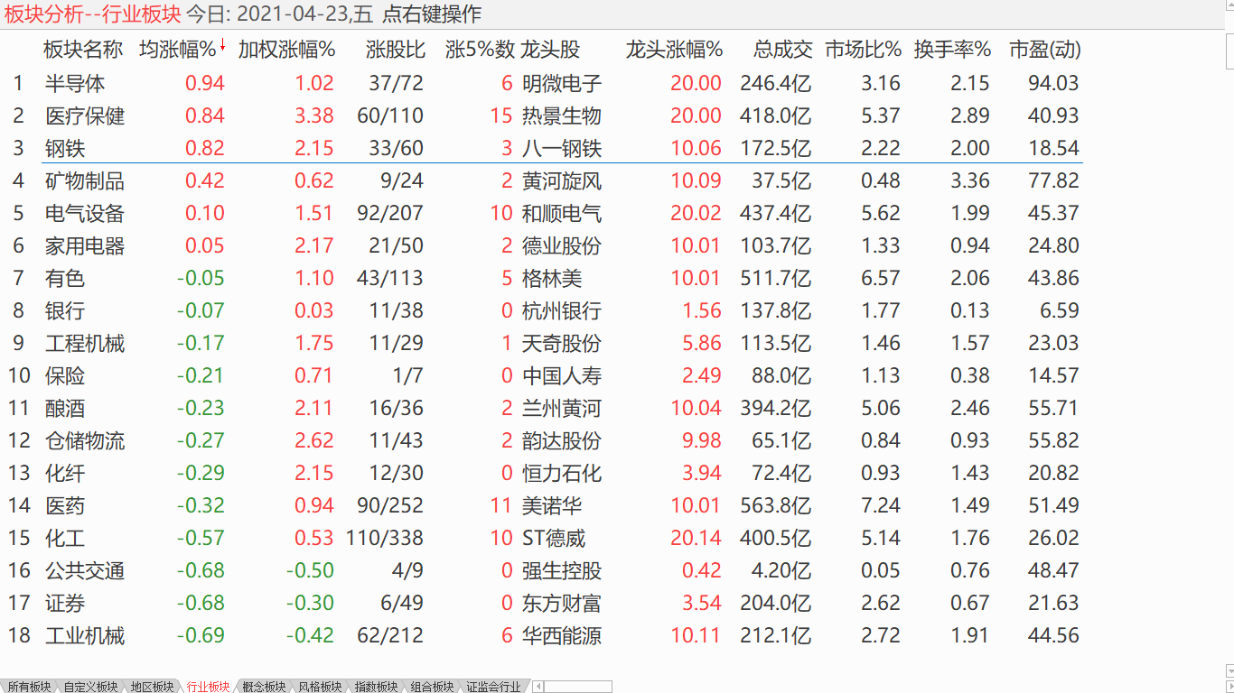 中股高位盘升 美股保持新高