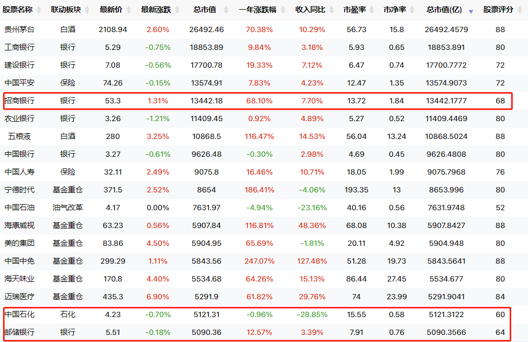 直接告诉你，你的股票该怎么办