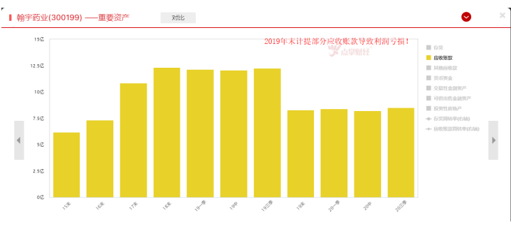 从盈利变大亏，这家公司业绩大变脸！