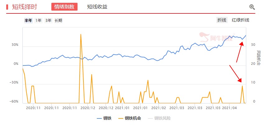 钢铁能否卷土重来？