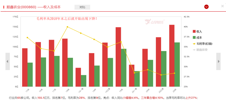 净利润腰斩，这家白酒公司怎么了？