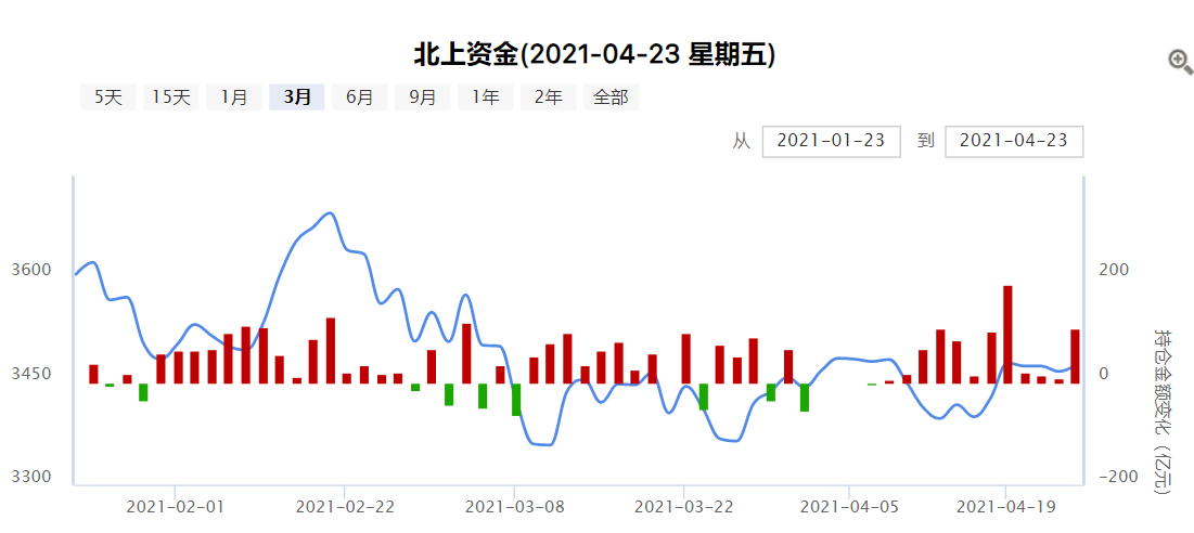 5年500万，鸡汤有毒