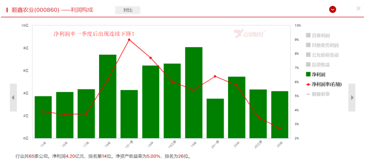 净利润腰斩，这家白酒公司怎么了？