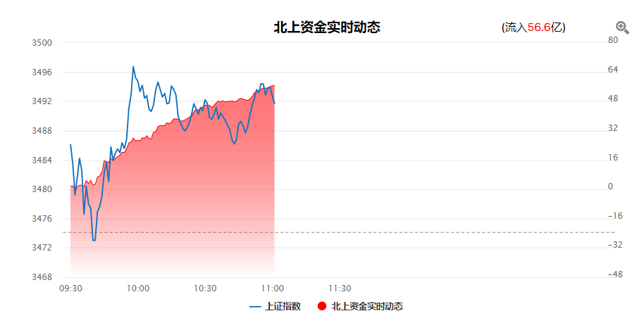 涨价板块本周还可以做，五一收盘前出