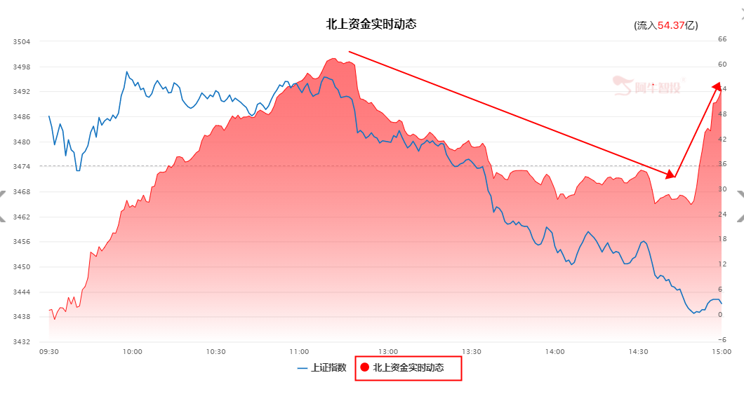 空头释放还是“狼来了”的太快？