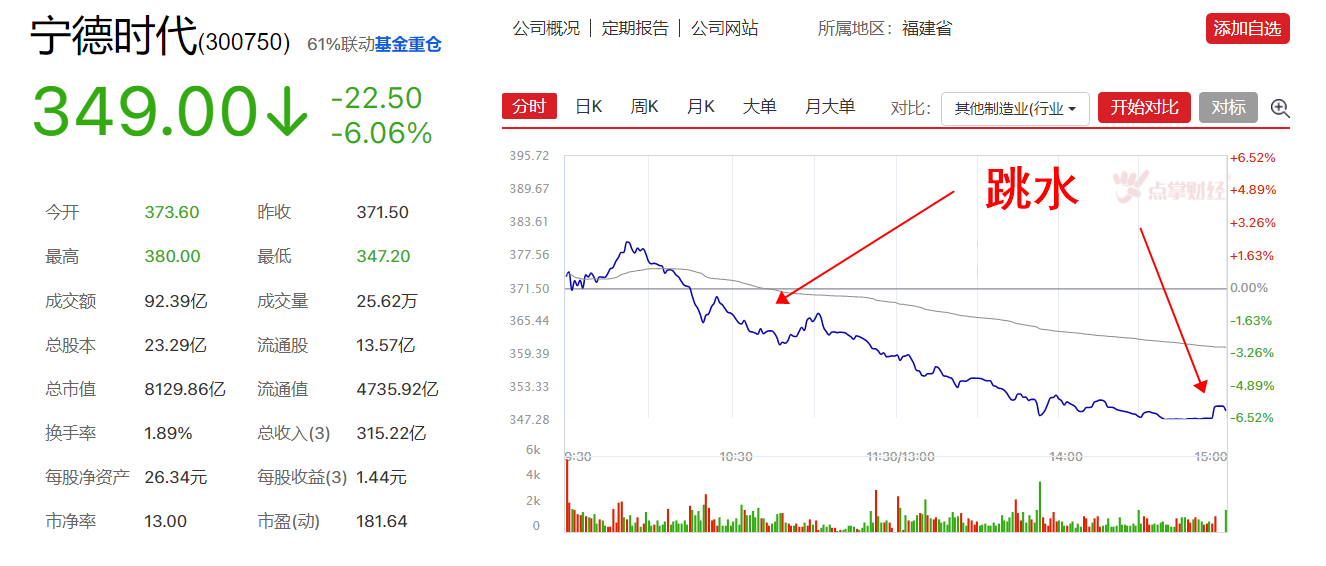 市场今日为何突然跳水？