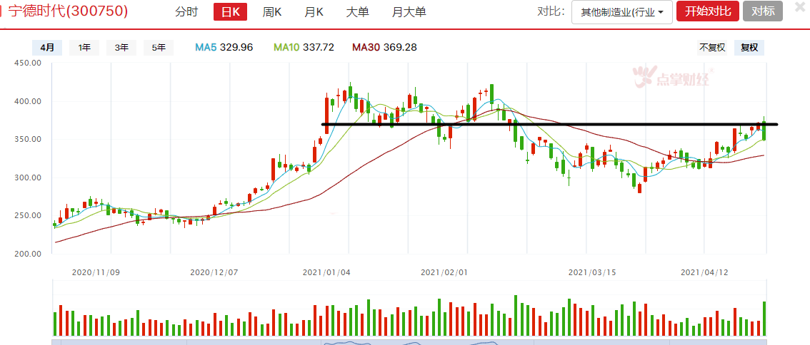 关键位的放量阴线，市场或再应关键拐点