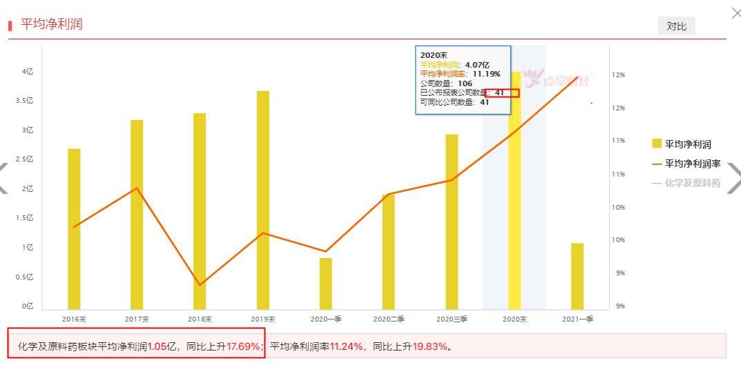 深挖北上资金——月内流入之化学及原料药！