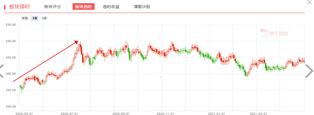 深挖北上资金——月内流入之电子元器件