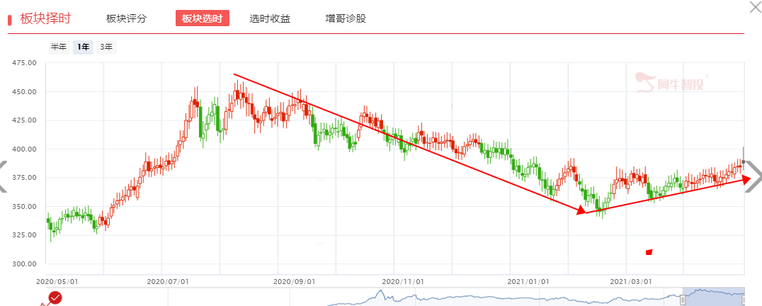 深挖北上资金——月内流入之化学及原料药！