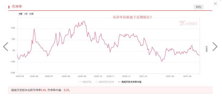 海南板块再迎利好，概念有望站上风口！