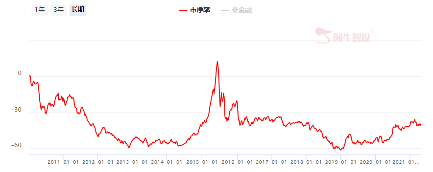 外资最近都买了什么？