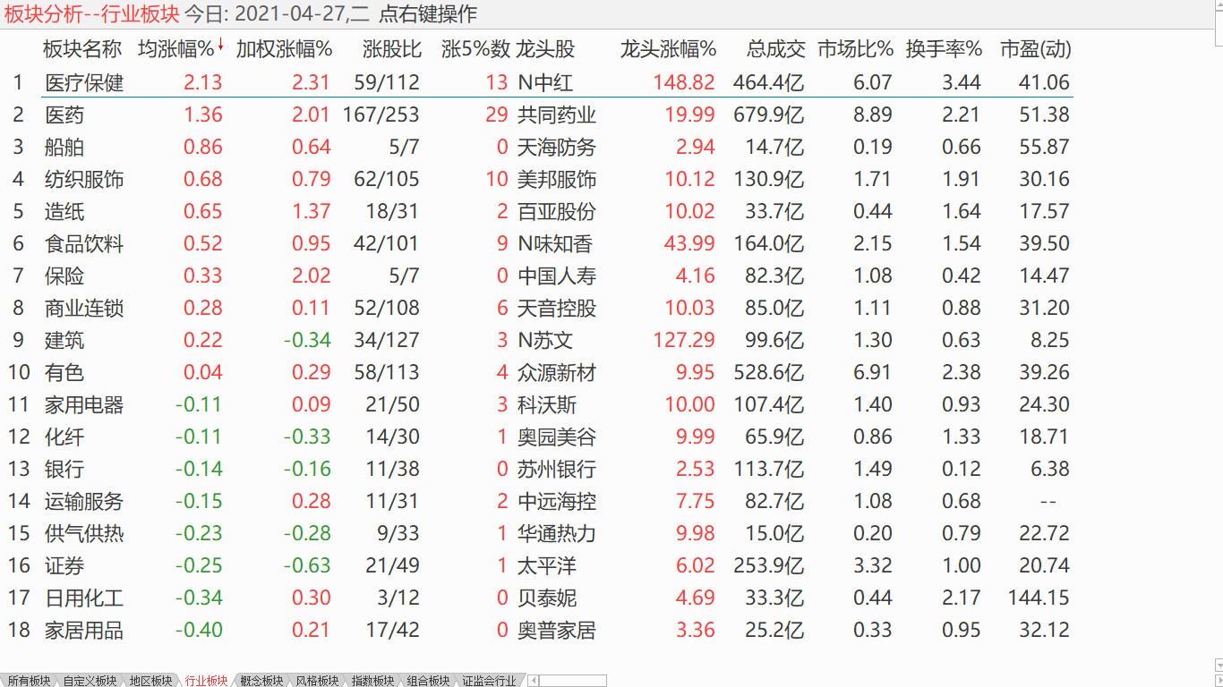 美股高位盘旋 中股中途整理