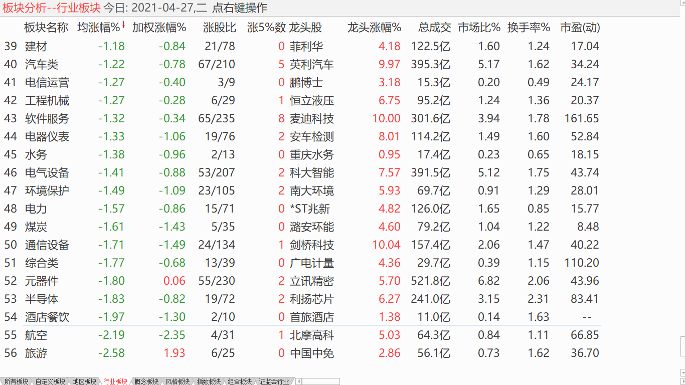 美股高位盘旋 中股中途整理