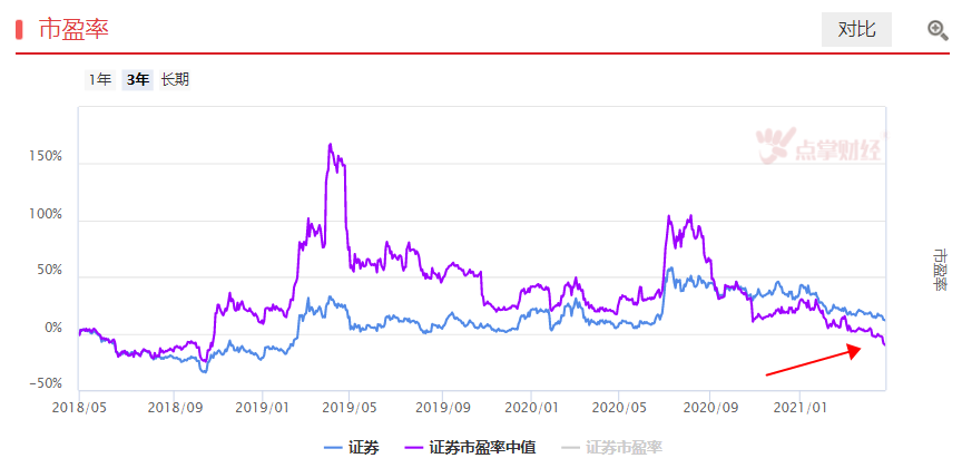 节前有汤喝，关注券商反弹