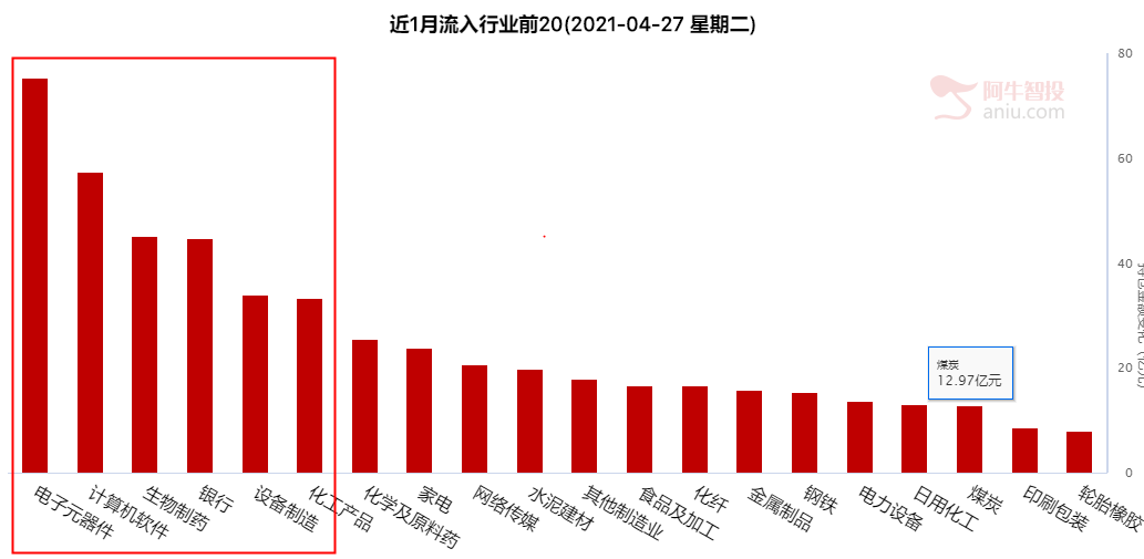 从资金面来看，节前行情是否是机会？