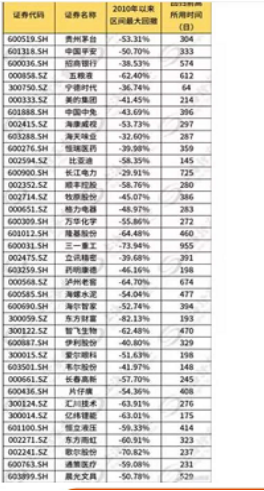 谈谈茅指数！