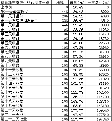 新股日报：福莱新材力源科技明日申购，另有3只新股明日上市