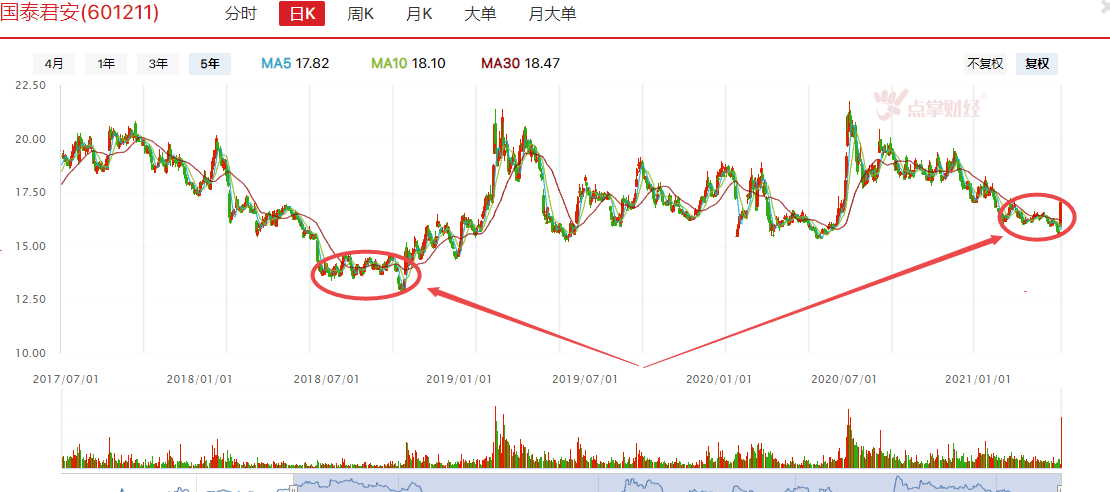 这次券商异动有何不同？？