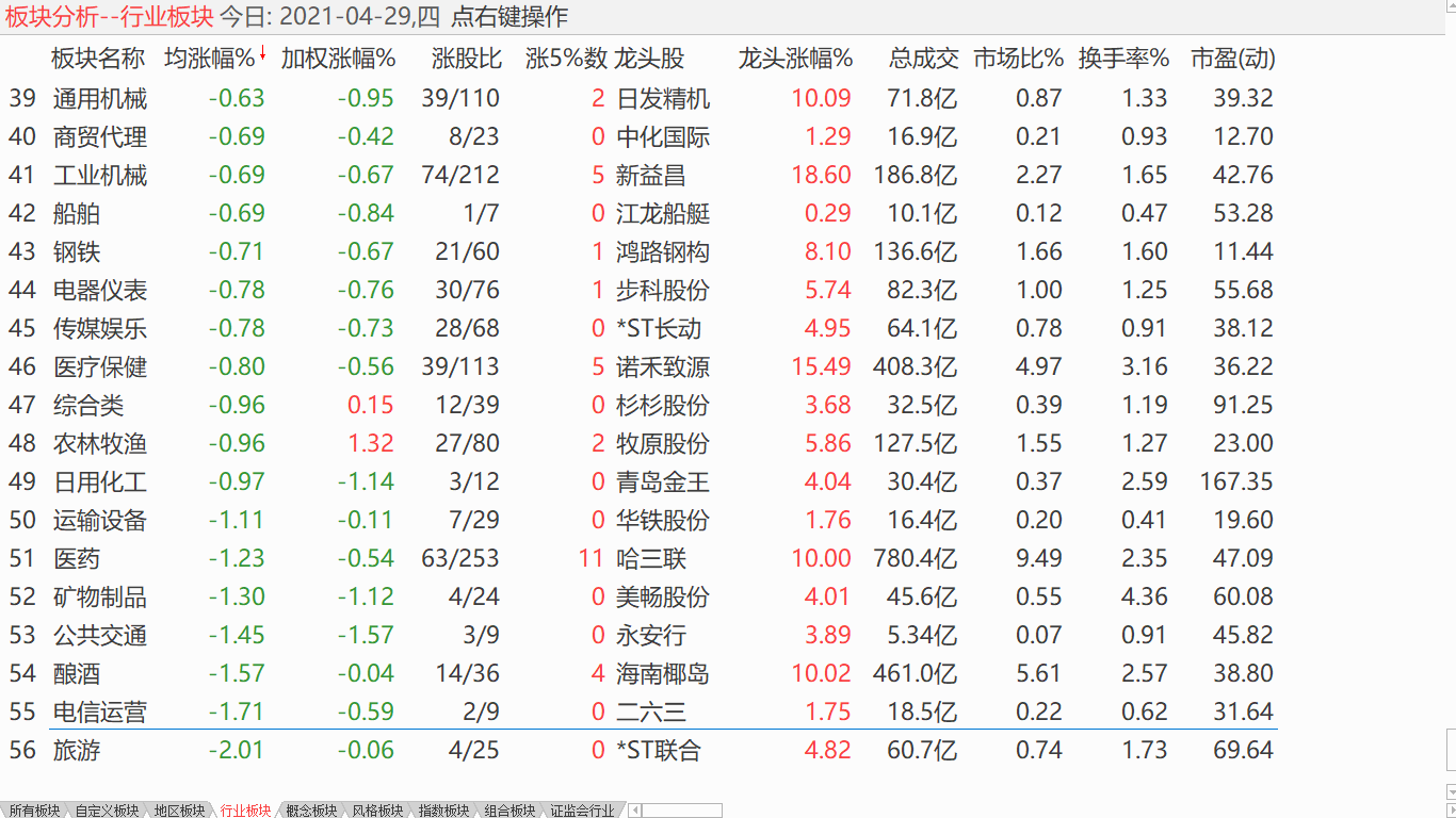 大盘震荡上行 小盘蓄势待涨