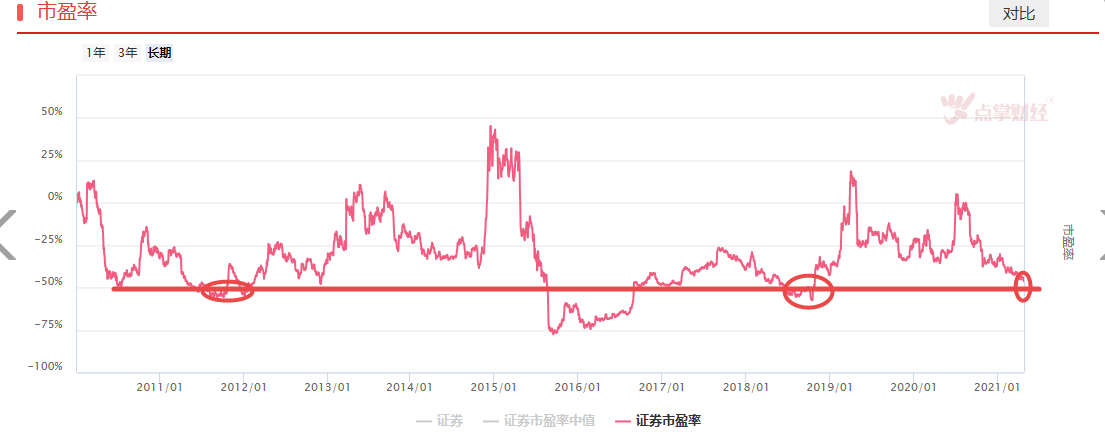 这次券商异动有何不同？？