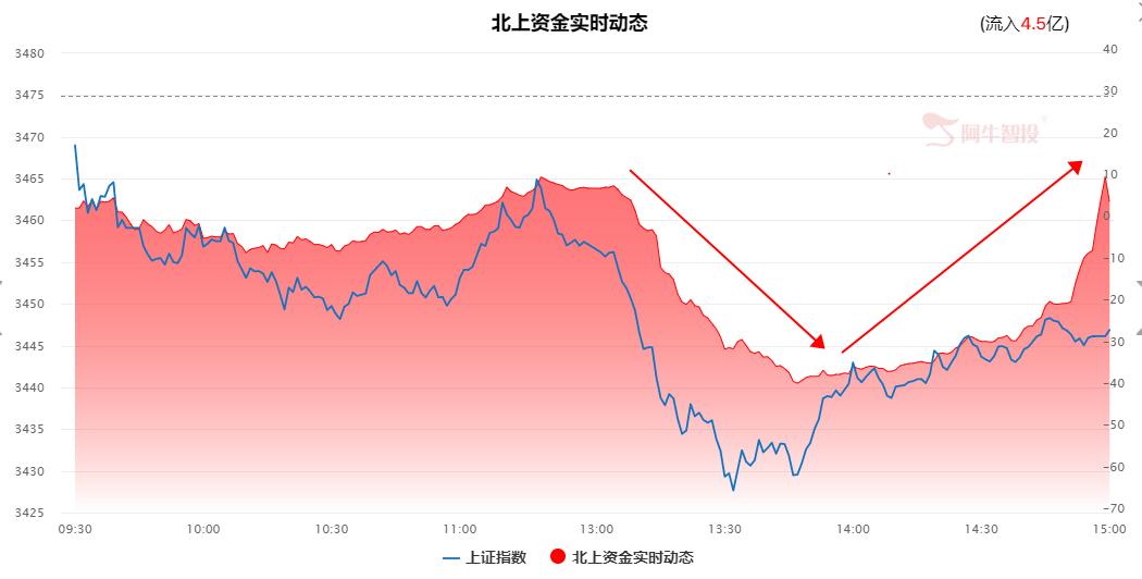 收评：半仓过节，关注节后行情