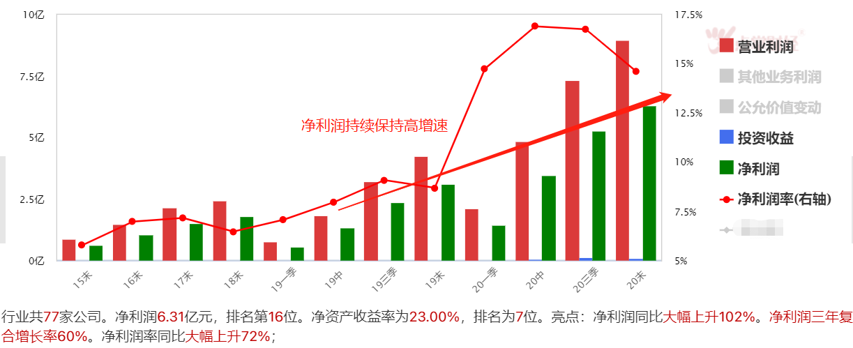 严重注意！今年留给大医疗的上车时间不多了！