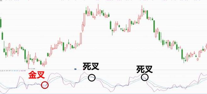 KDJ指标参数设置多少好？