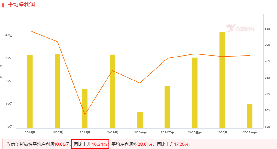 聊聊券商——节后有望启动的风口之一