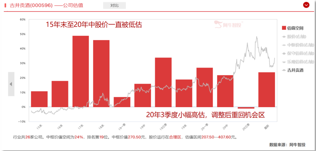 估值和股价的关系