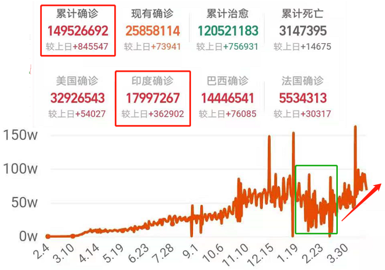 严重注意！今年留给大医疗的上车时间不多了！