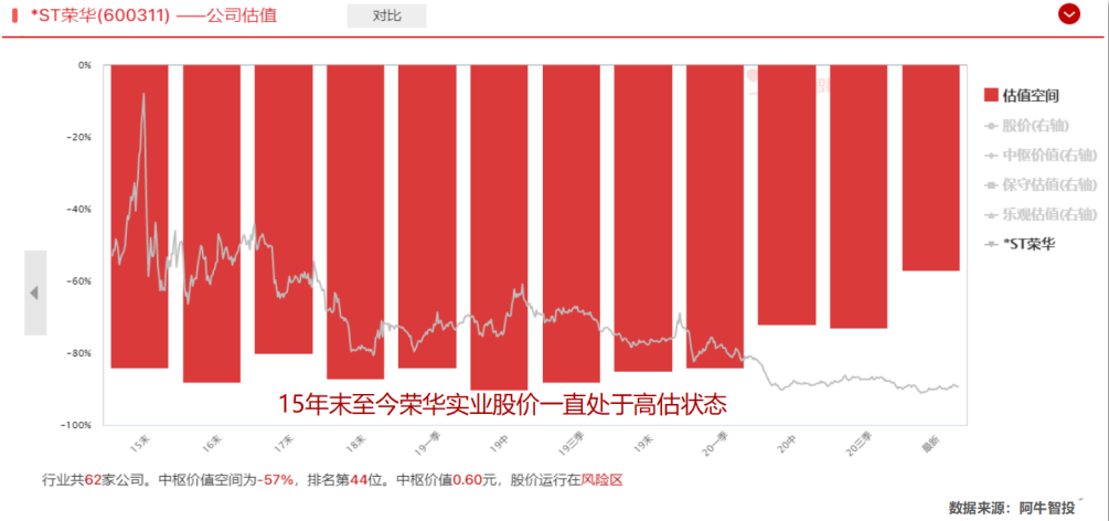 估值和股价的关系