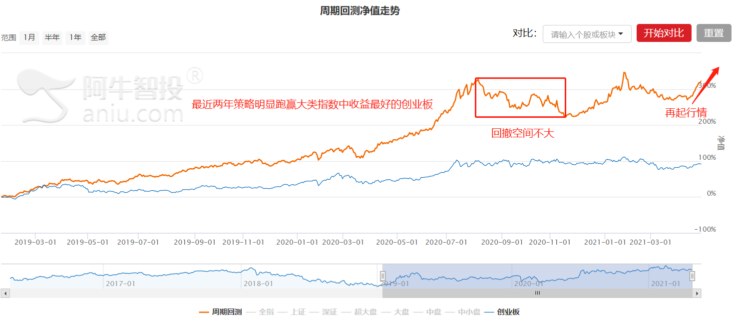 严重注意！今年留给大医疗的上车时间不多了！