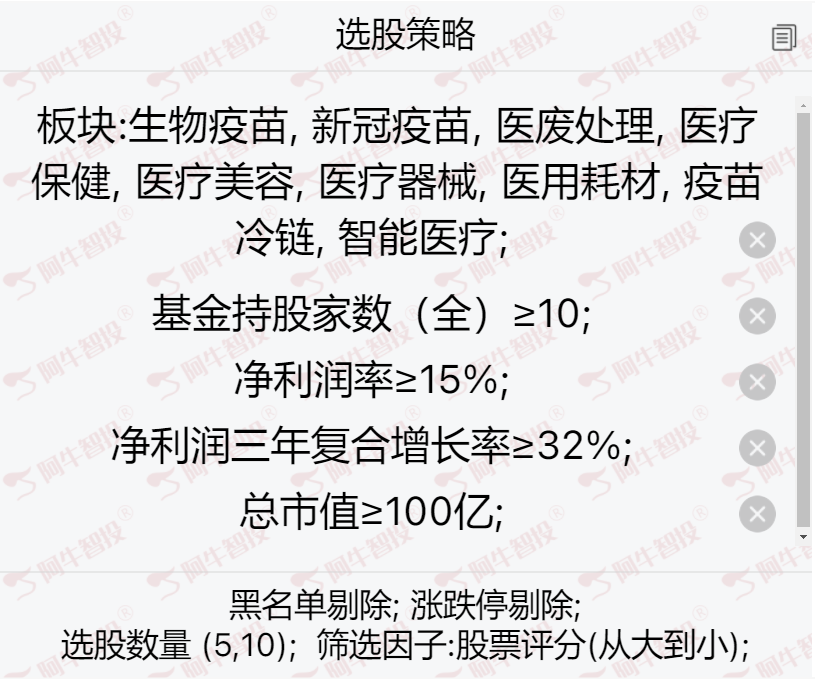 严重注意！今年留给大医疗的上车时间不多了！