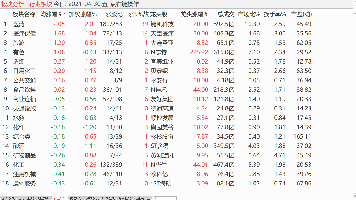 中股震荡蓄势 美股回调盘整