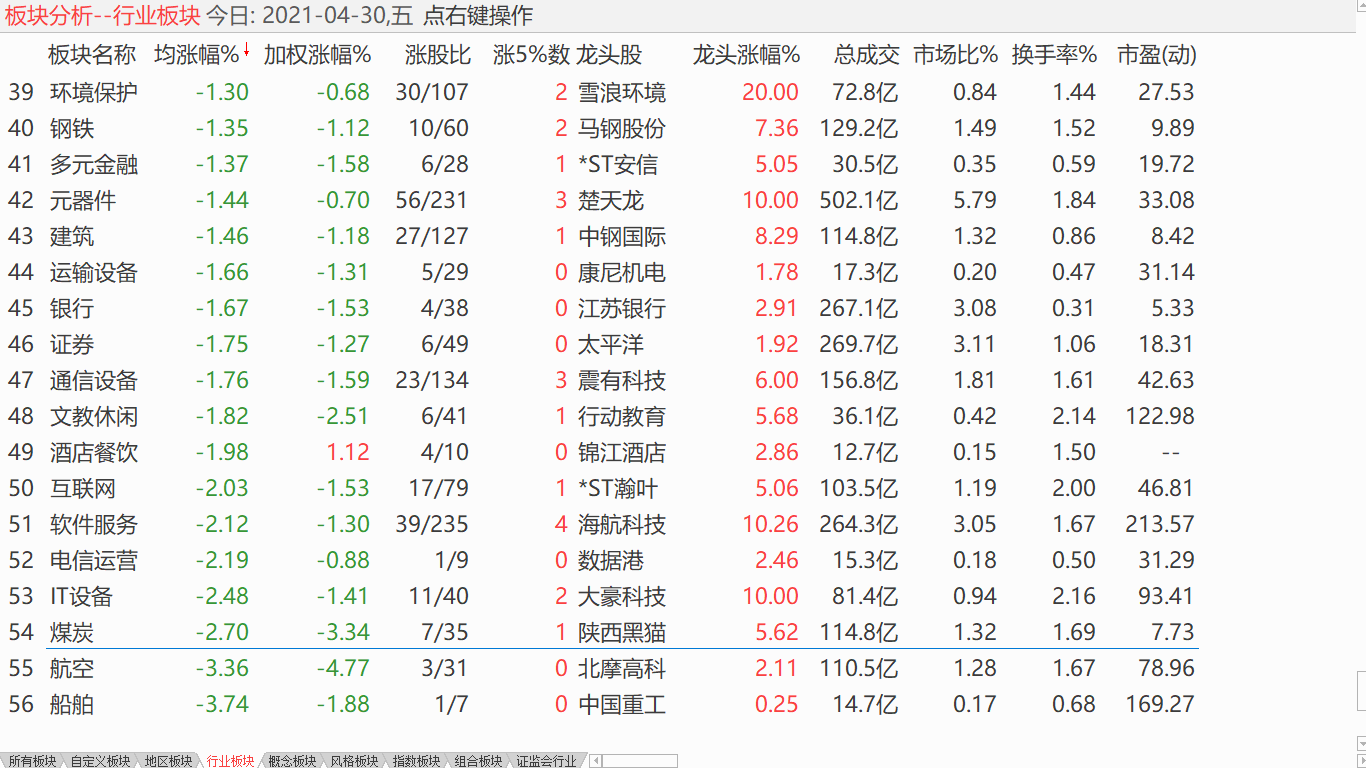 中股震荡蓄势 美股回调盘整