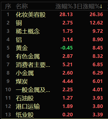 节后第一天怎么走?哪些板块可能穿越? 0505 节后第一天怎么走?哪些板块可能穿越? 0505